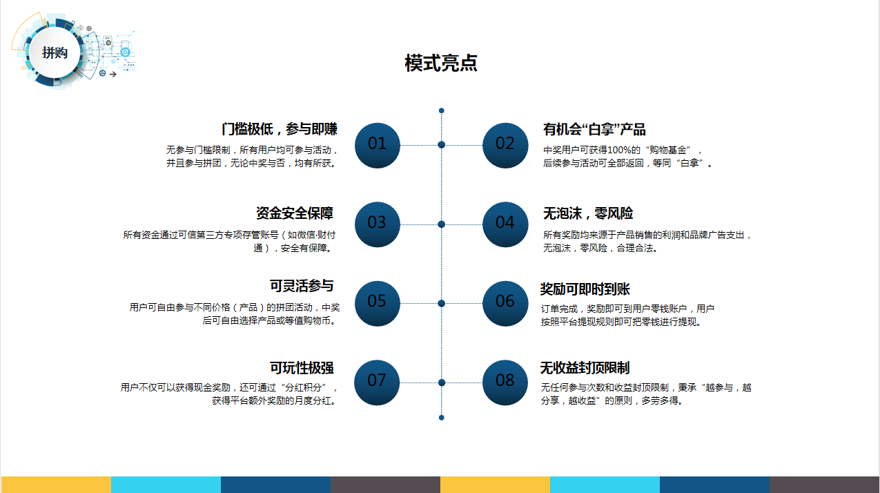 拼團營銷玩法分享匯總，為何多數電商平臺都在做消費補貼拼團抽獎模式?