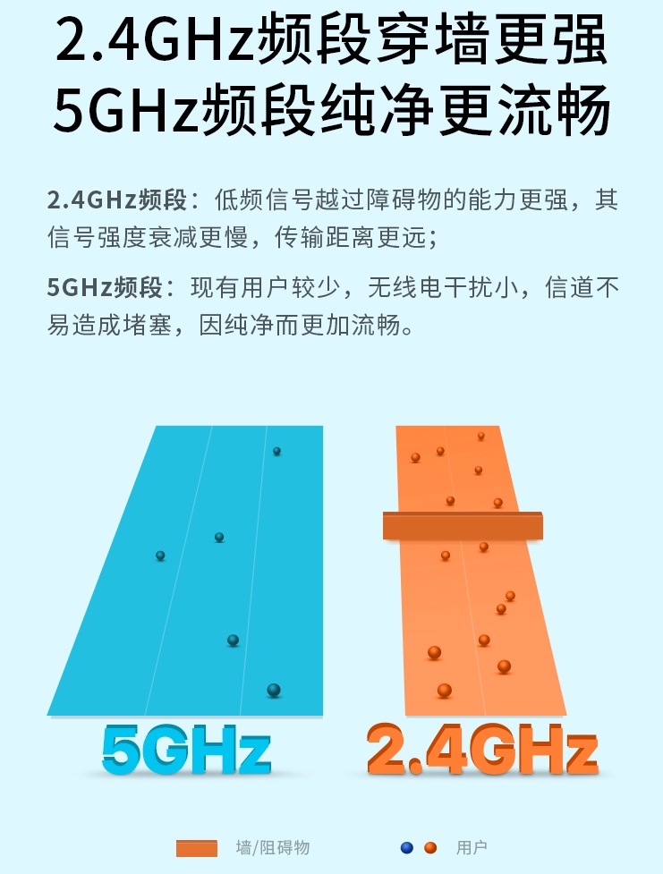 家里沒網線？臺式機如何連接WIFI？