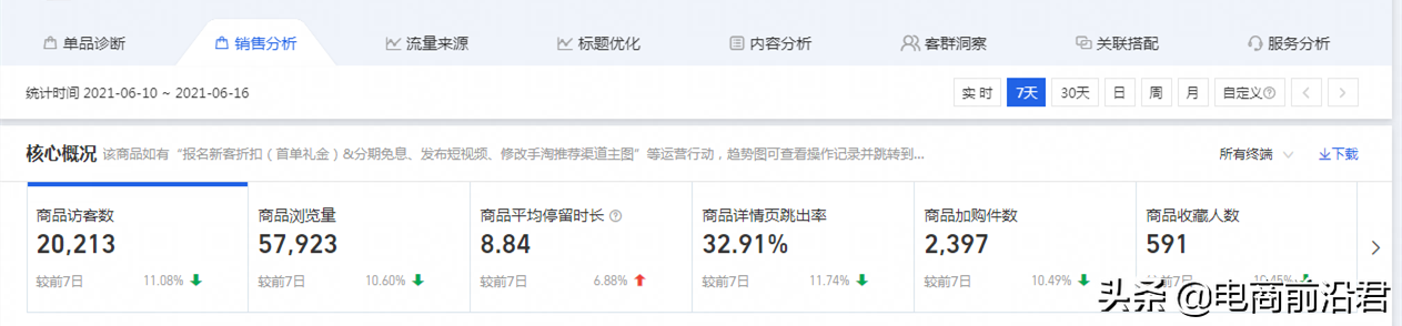 為什么直通車帶不動手淘搜索流量，不搞清楚原因中小賣家很難成功