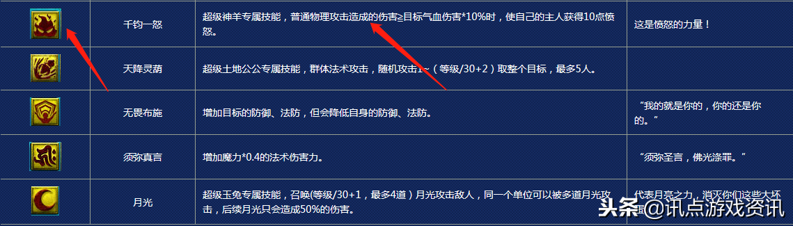 夢幻西游：召喚獸特殊技能一覽表，看看你遺忘了哪個最炫酷的技能