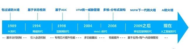 「干貨」超硬核的華為防火墻安全攻略分享