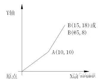 CAD快速入門(四):使用坐標繪圖