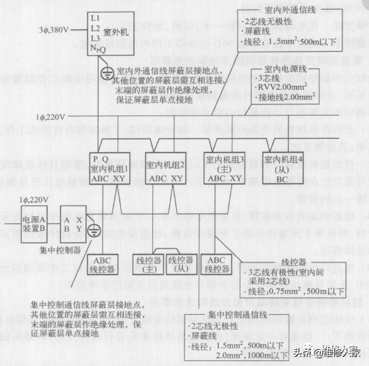 海爾MRV中央空調模塊機維修實例（上）