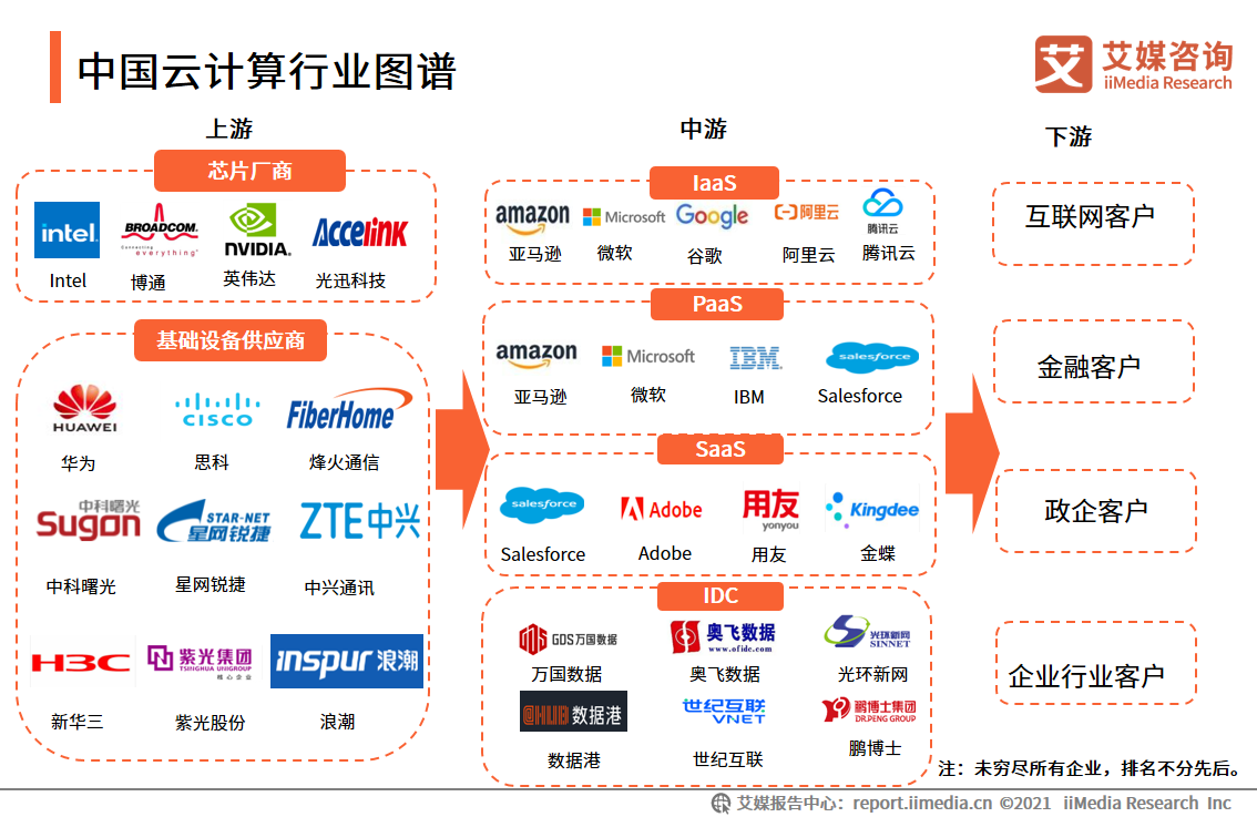 云計算報告：2021年市場規模將達2330.6億，混合云已成大勢所趨