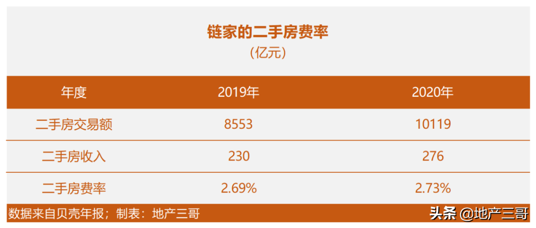 貝殼、安居客、中原集團等的市場地位與商業模式