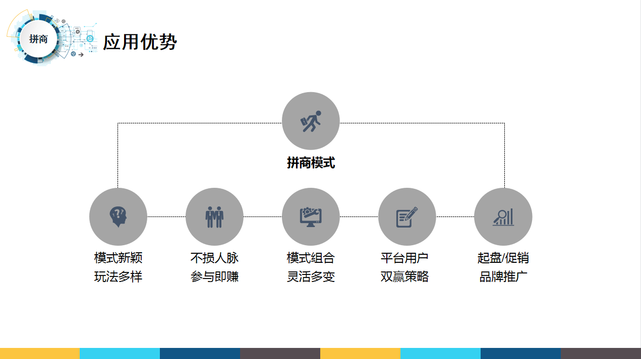 拼團營銷玩法分享匯總，為何多數電商平臺都在做消費補貼拼團抽獎模式?