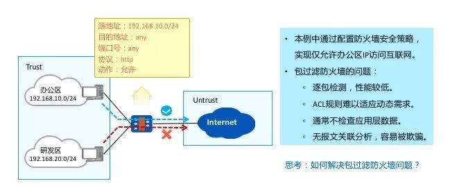 「干貨」超硬核的華為防火墻安全攻略分享