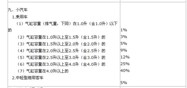 教你讀懂購車發票，買新車繳了多少稅，你真的知道嗎？