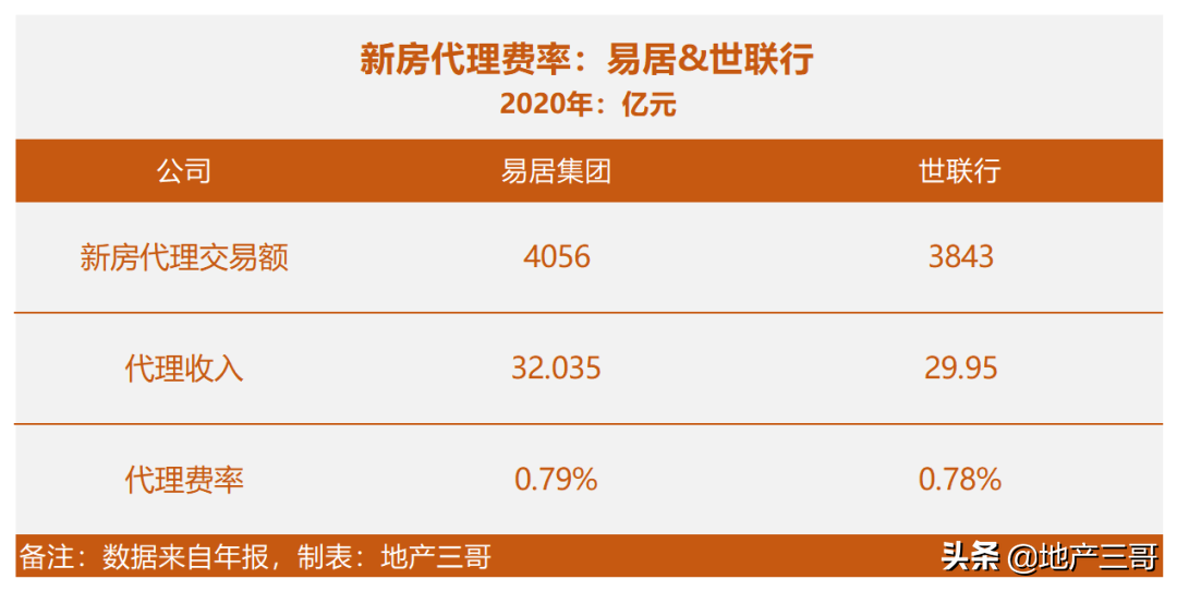 貝殼、安居客、中原集團等的市場地位與商業模式