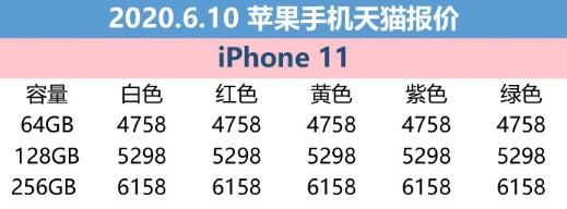 6月10日蘋果報價：iPhone SE全系低于官網價格