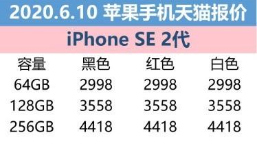 6月10日蘋果報價：iPhone SE全系低于官網價格