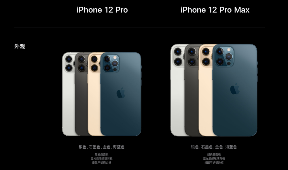 iPhone 12 進入 5G 時代，蘋果比華為更激進