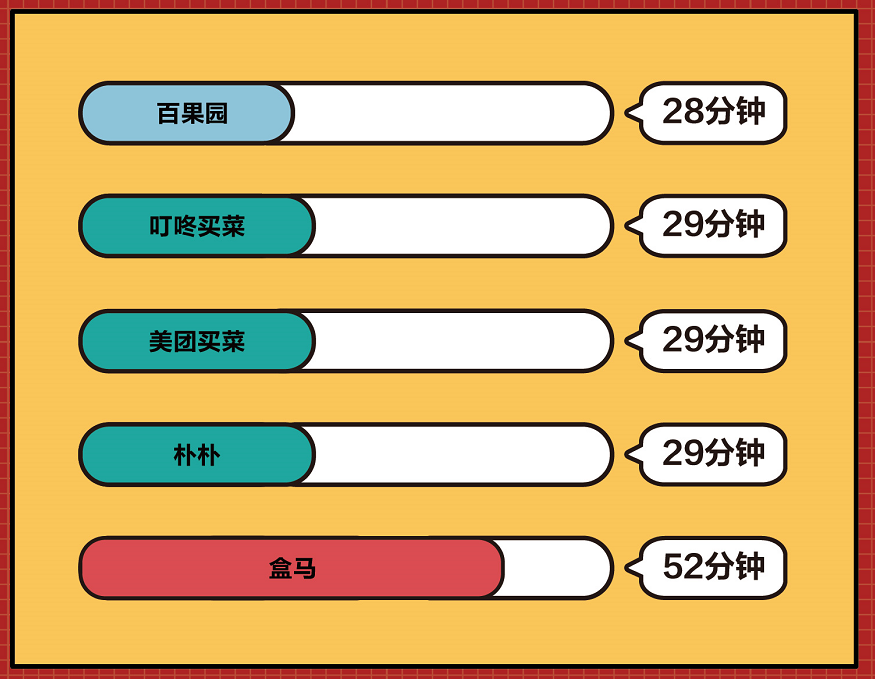消費需求旺盛投訴也增長，5大水果電商測評哪家表現“翻車”
