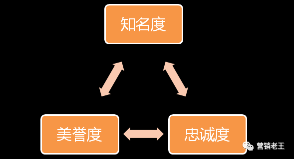 618開啟1小時500萬，新品牌們靠什么？