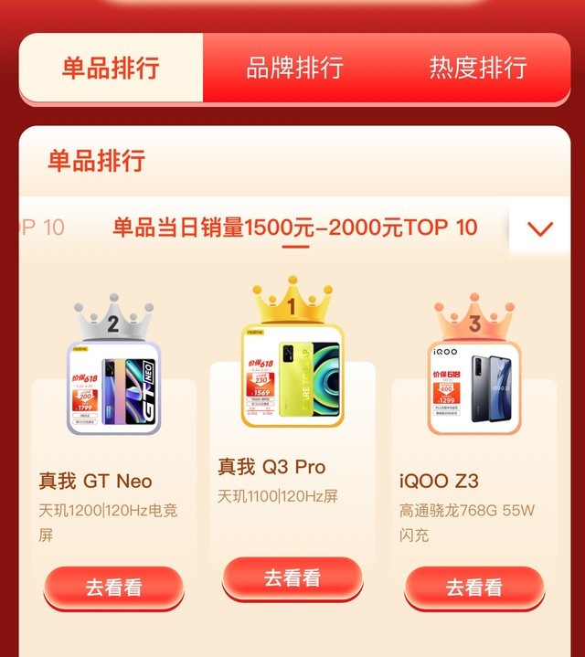 618手機開門紅一小時榜單 各價位段第一都是誰？
