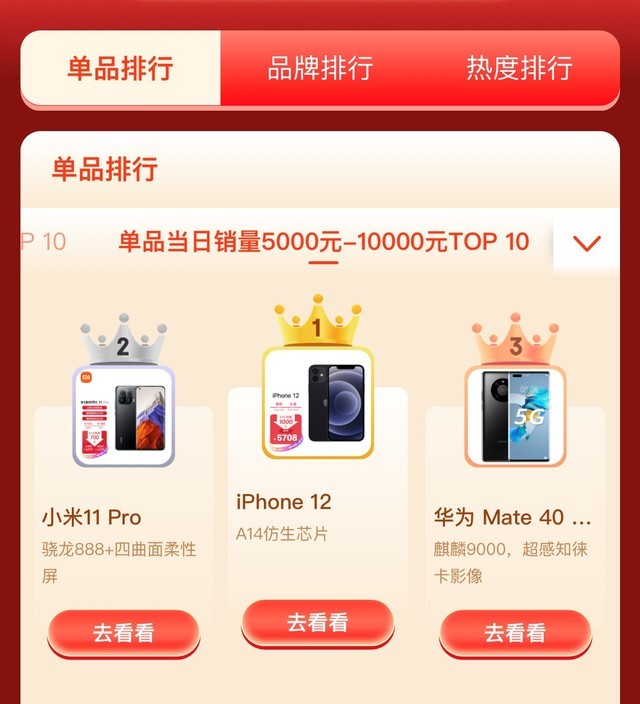618手機開門紅一小時榜單 各價位段第一都是誰？