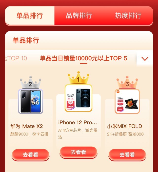 618手機開門紅一小時榜單 各價位段第一都是誰？