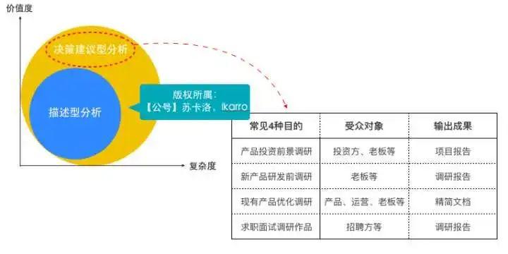 長文解析：運營新人如何做好競品分析？