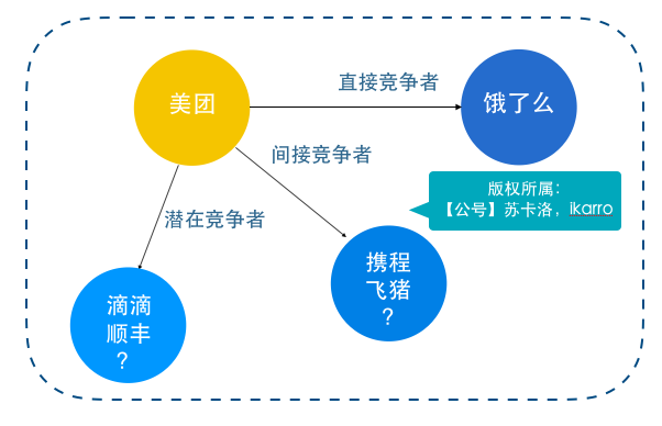 長文解析：運營新人如何做好競品分析？