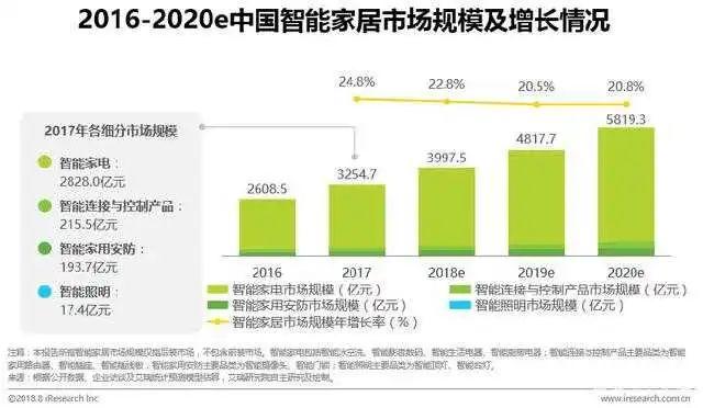 長文解析：運營新人如何做好競品分析？