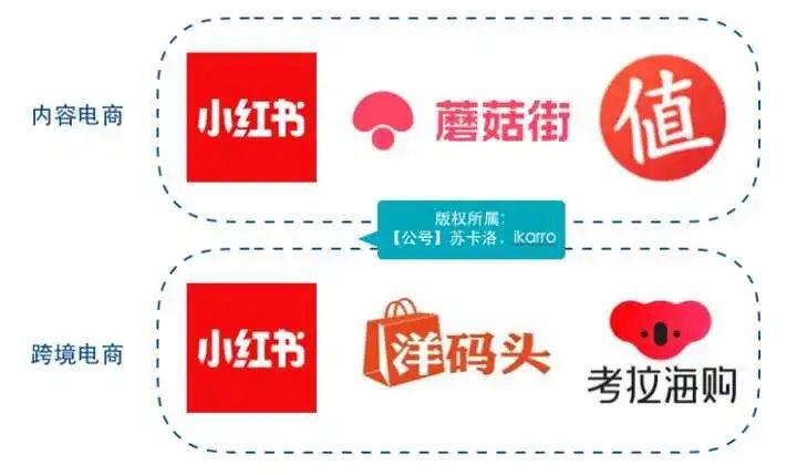 長文解析：運營新人如何做好競品分析？