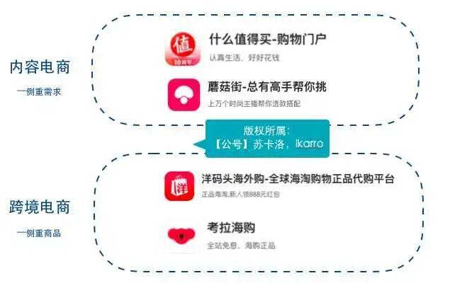 長文解析：運營新人如何做好競品分析？