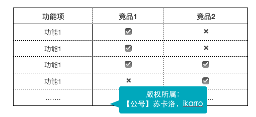 長文解析：運營新人如何做好競品分析？