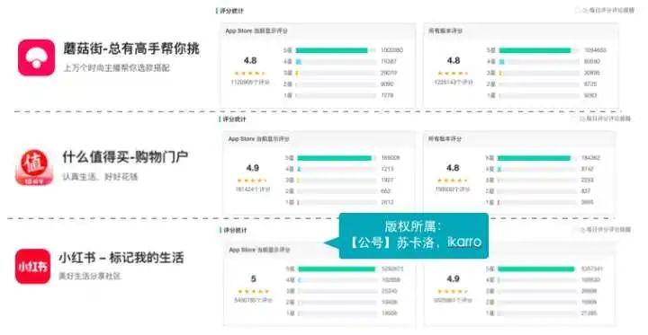長文解析：運營新人如何做好競品分析？