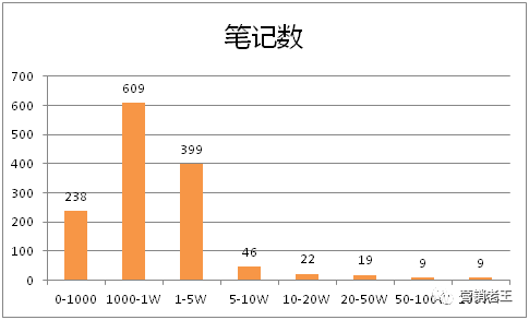 618開啟1小時500萬，新品牌們靠什么？