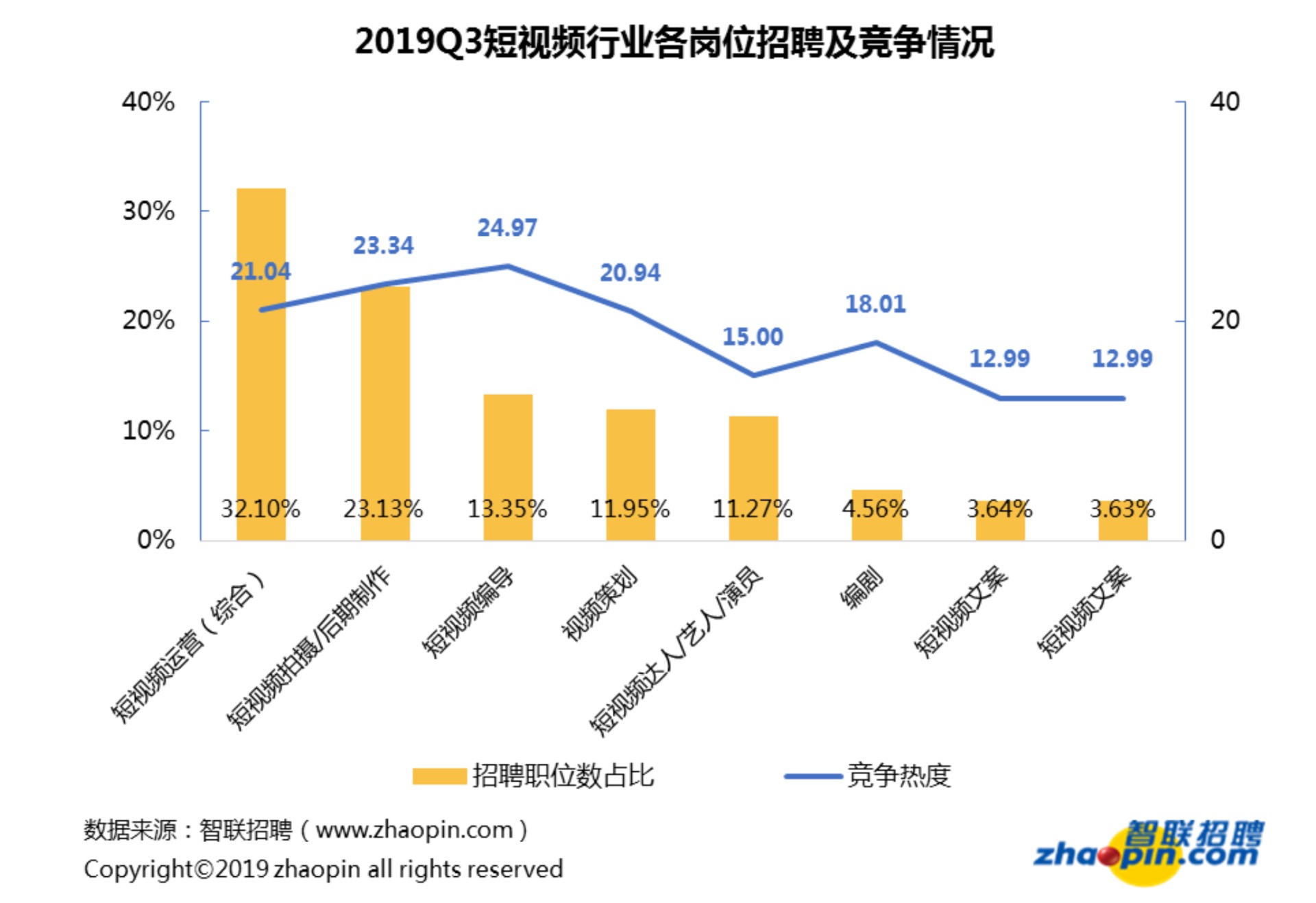 做短視頻運營，需要具備哪些技能模型？
