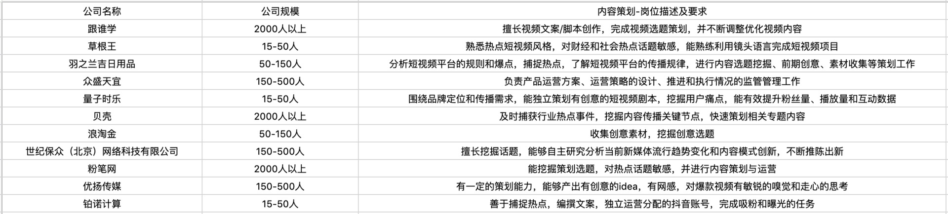 做短視頻運營，需要具備哪些技能模型？