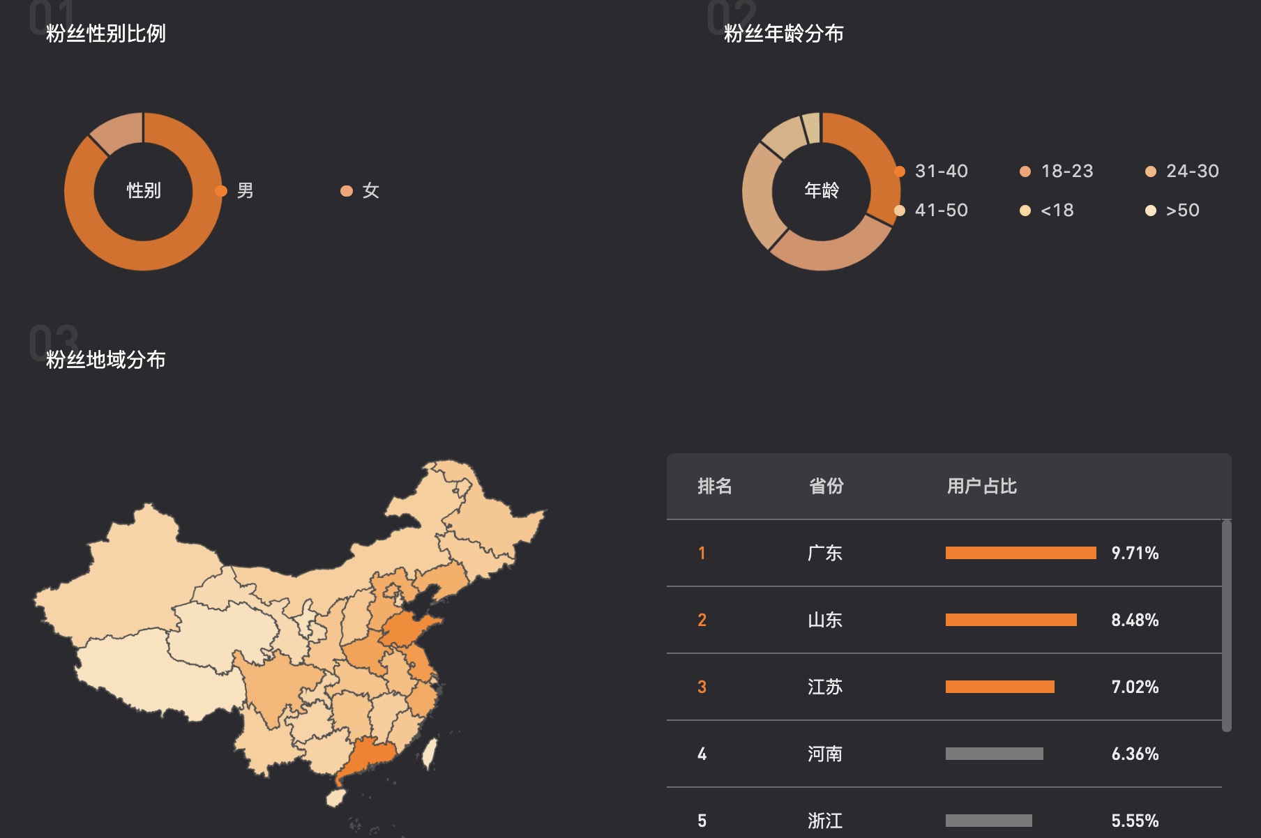 做短視頻運營，需要具備哪些技能模型？