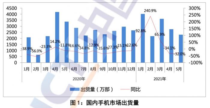 從次第加單到輪番砍單，頭部手機品牌合縱連橫謀突圍5G市場