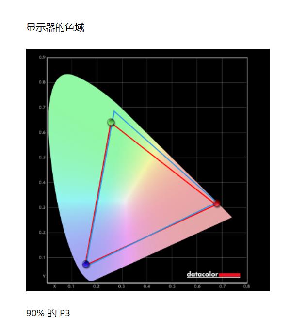 游戲時代開啟：三星VS索尼誰是真·游戲電視？