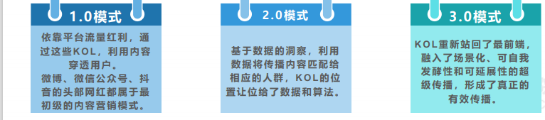品牌私域化：從蜜雪冰城、元氣森林等，看快消零售如何通過內容營銷逆勢增長
