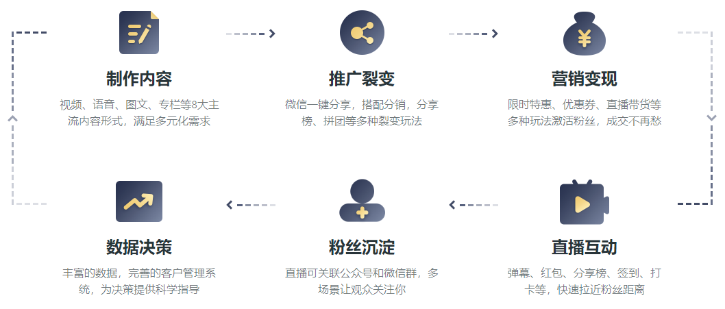 品牌私域化：從蜜雪冰城、元氣森林等，看快消零售如何通過內容營銷逆勢增長