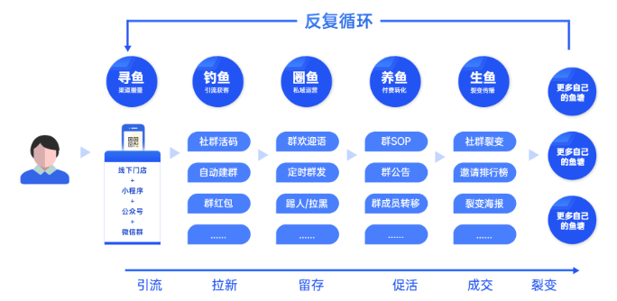 品牌私域化：從蜜雪冰城、元氣森林等，看快消零售如何通過內容營銷逆勢增長