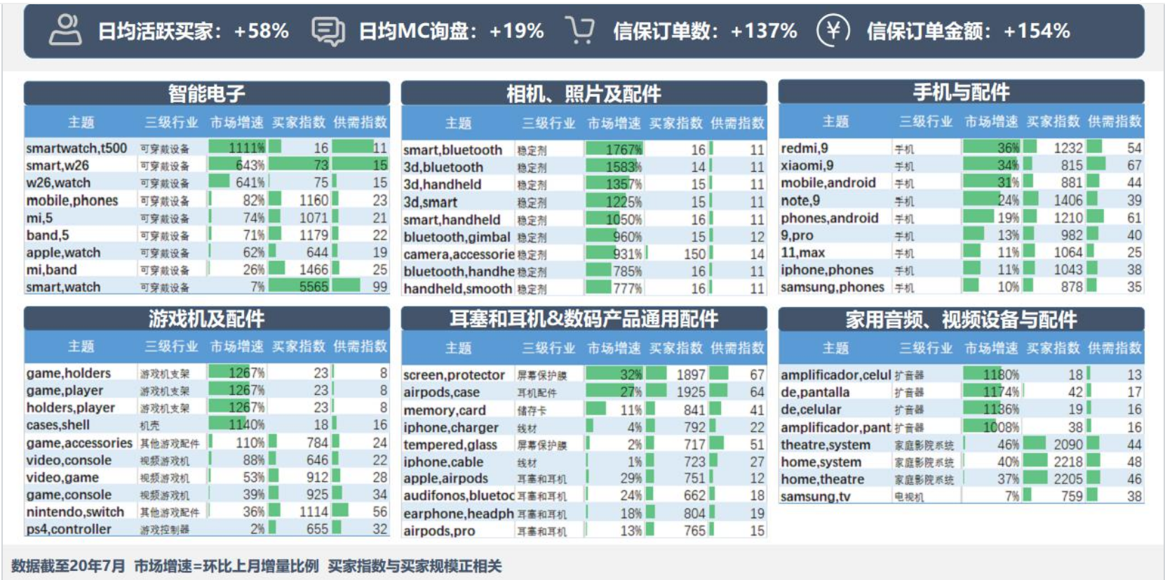 阿里巴巴出口通7大價值-原創內容