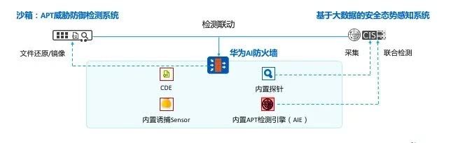 「干貨」超硬核的華為防火墻安全攻略分享