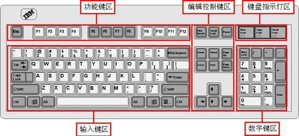 怎么使用Word快速制作填空題下劃線? 只須一個快捷鍵, 教師必備