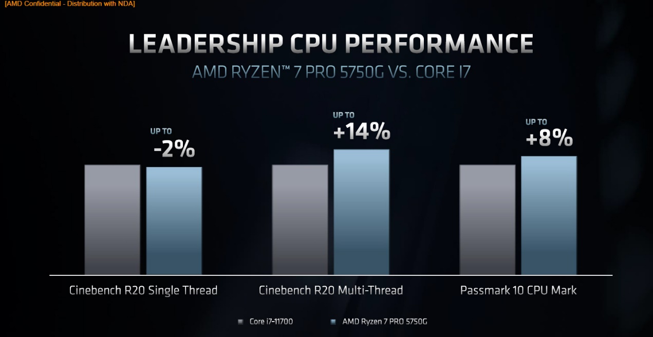 APU、CPU、GPU齊上陣！ComputeX 2021 AMD推出多款重磅產品
