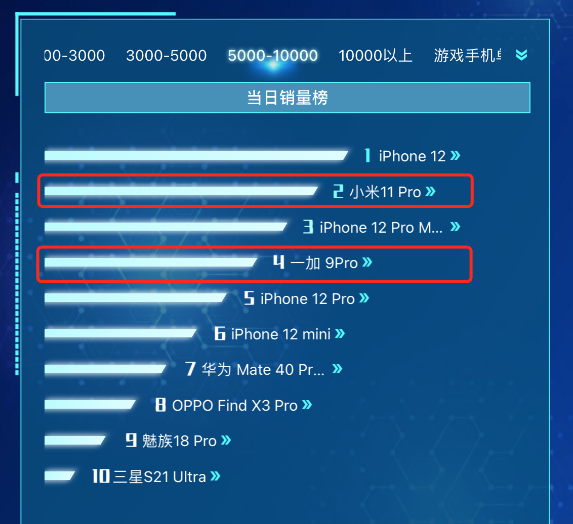 京東實時競速榜最堅挺的2款國產手機，如何選？