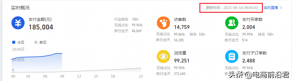 淘寶賣家搞清楚直通車的本質，配合正確的操作思路，快速引爆流量