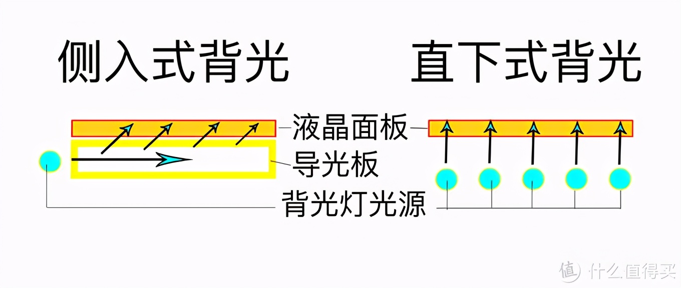 更爽快體驗——4K120Hz高刷電視選購避坑一文全收錄