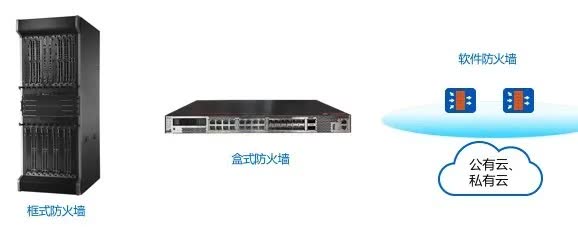 「干貨」超硬核的華為防火墻安全攻略分享
