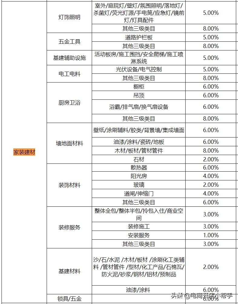 京東家裝建材五金最新2021年招商入駐開店資質要求