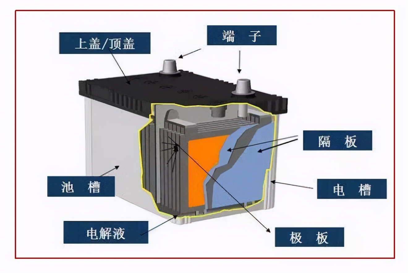 鉛酸電池的電動車為什么受歡迎？排名前三的電動車是誰？一看便知