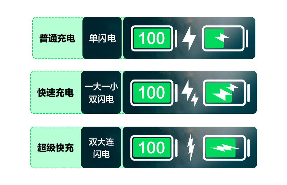 感覺手機充電速度變慢了？先別急，教你2招自行排查