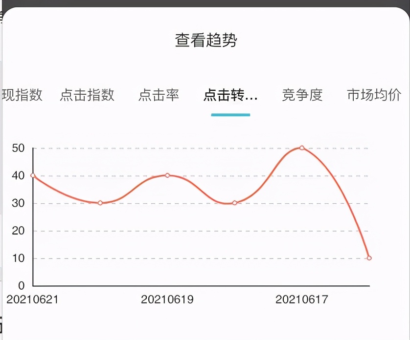 淘寶新店如何引流量？