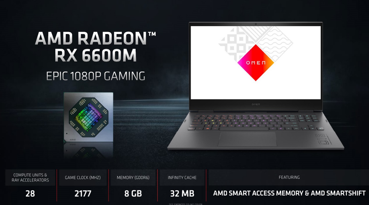 APU、CPU、GPU齊上陣！ComputeX 2021 AMD推出多款重磅產品